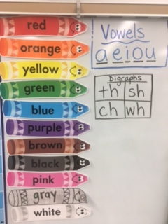 Colors, Vowels and Digraphs 